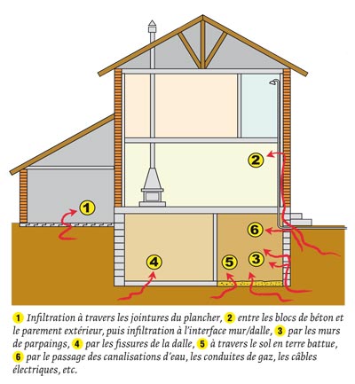 Le radon, pire que Tchernobyl