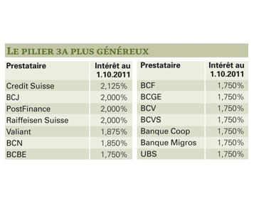 Prévoyance au ras des pâquerettes