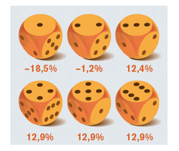 La Bourse ou les dés…