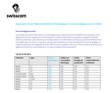Score écologique des natels