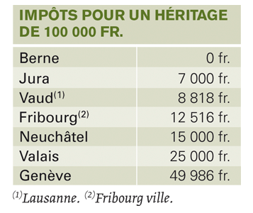 Le fisc et les «pièces rapportées»