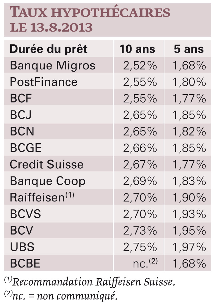 Les mauvaises surprises de l’été