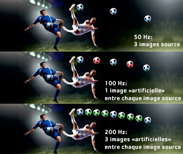 Au-delà de 200 Hz, penalty!