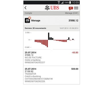 Apps bancaires: progrès à faire