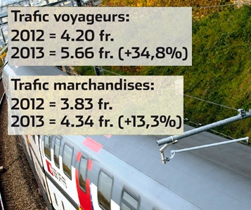 Le prix du sillon  pour la pomme des voyageurs