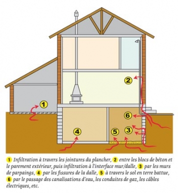 Le radon, pire que Tchernobyl