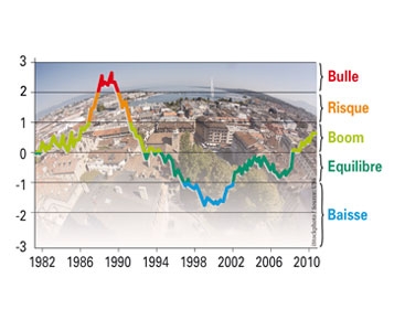 La chasse aux bulles