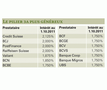 Prévoyance au ras des pâquerettes