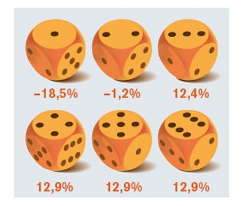 La Bourse ou les dés…