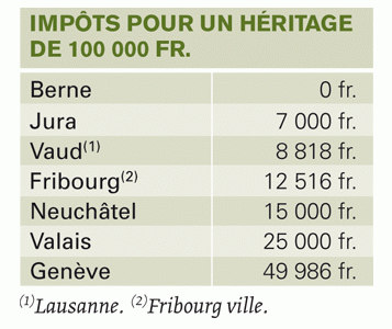 Le fisc et les «pièces rapportées»