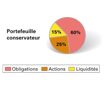 Rectificatif