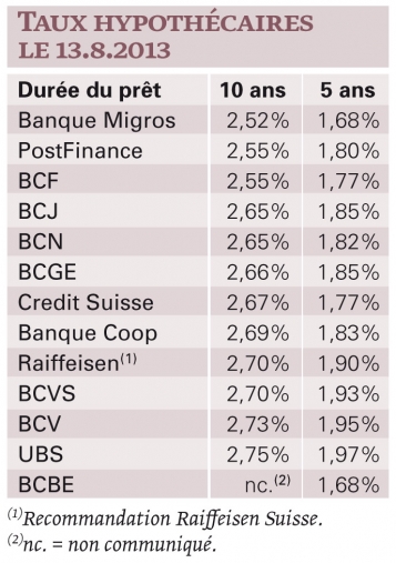 Les mauvaises surprises de l’été