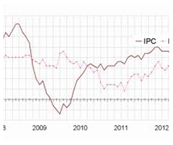 Indexation à la baisse