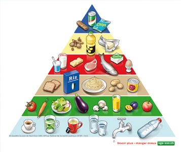 Pyramide en ligne