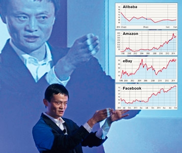 Alibaba et les 40 pour cent