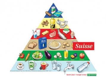 Les pyramides à travers le monde