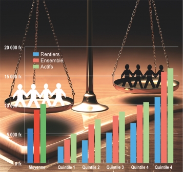 Un revenu moyen pour qui?