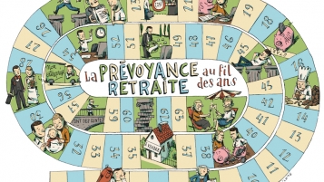 Le jeu de l’oie de la prévoyance